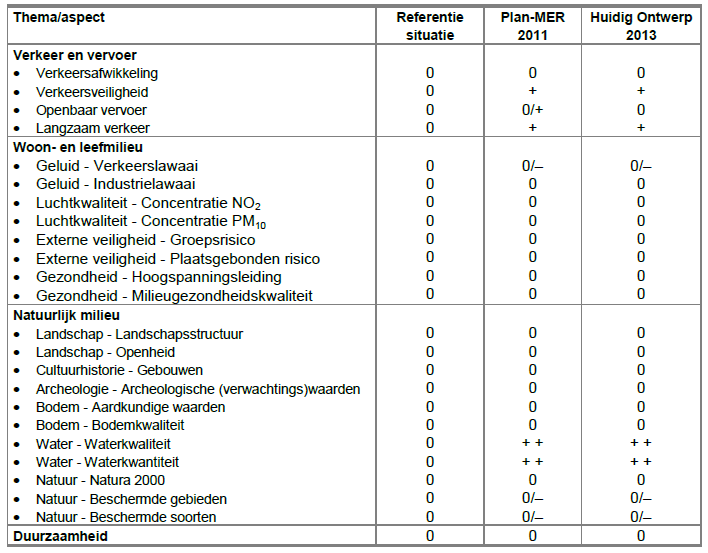 afbeelding "i_NL.IMRO.0106.03BP2013410D-C001_0016.png"