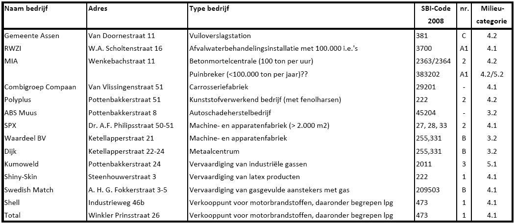 afbeelding "i_NL.IMRO.0106.07BP2013121A-C001_0014.png"