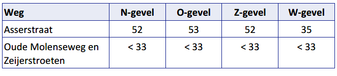 afbeelding "i_NL.IMRO.0106.BP77841-BO01_0010.png"