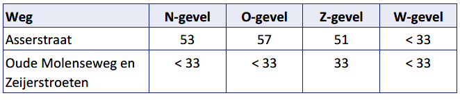 afbeelding "i_NL.IMRO.0106.BP77841-BO01_0011.png"