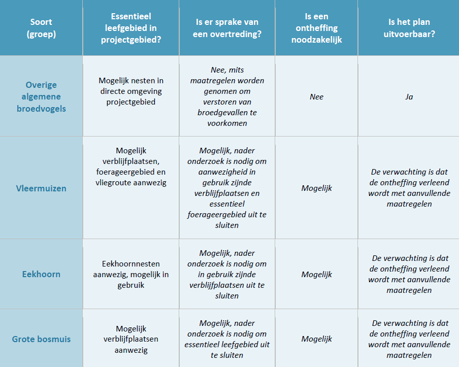 afbeelding "i_NL.IMRO.0109.100BP00049-0002_0017.png"