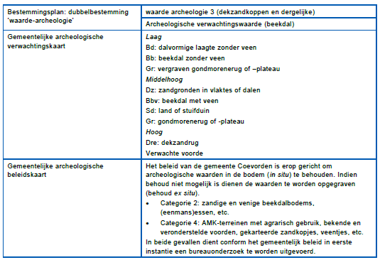 afbeelding "i_NL.IMRO.0109.100BP00051-0003_0014.png"