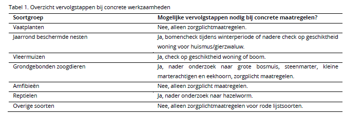 afbeelding "i_NL.IMRO.0109.300OP00026-0003_0004.png"