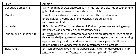 afbeelding "i_NL.IMRO.0109.BP00054-0003_0007.png"