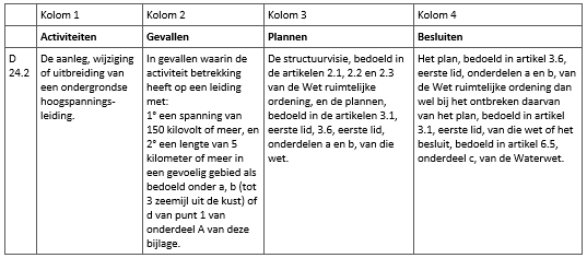 afbeelding "i_NL.IMRO.0109.BP00054-0003_0008.png"