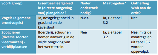 afbeelding "i_NL.IMRO.0109.BP00054-0003_0009.png"