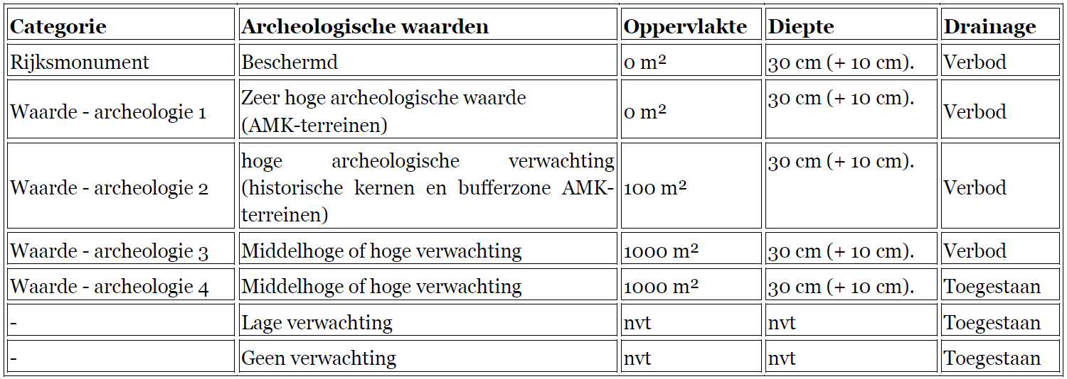 afbeelding "i_NL.IMRO.0114.2010006-B701_0007.png"