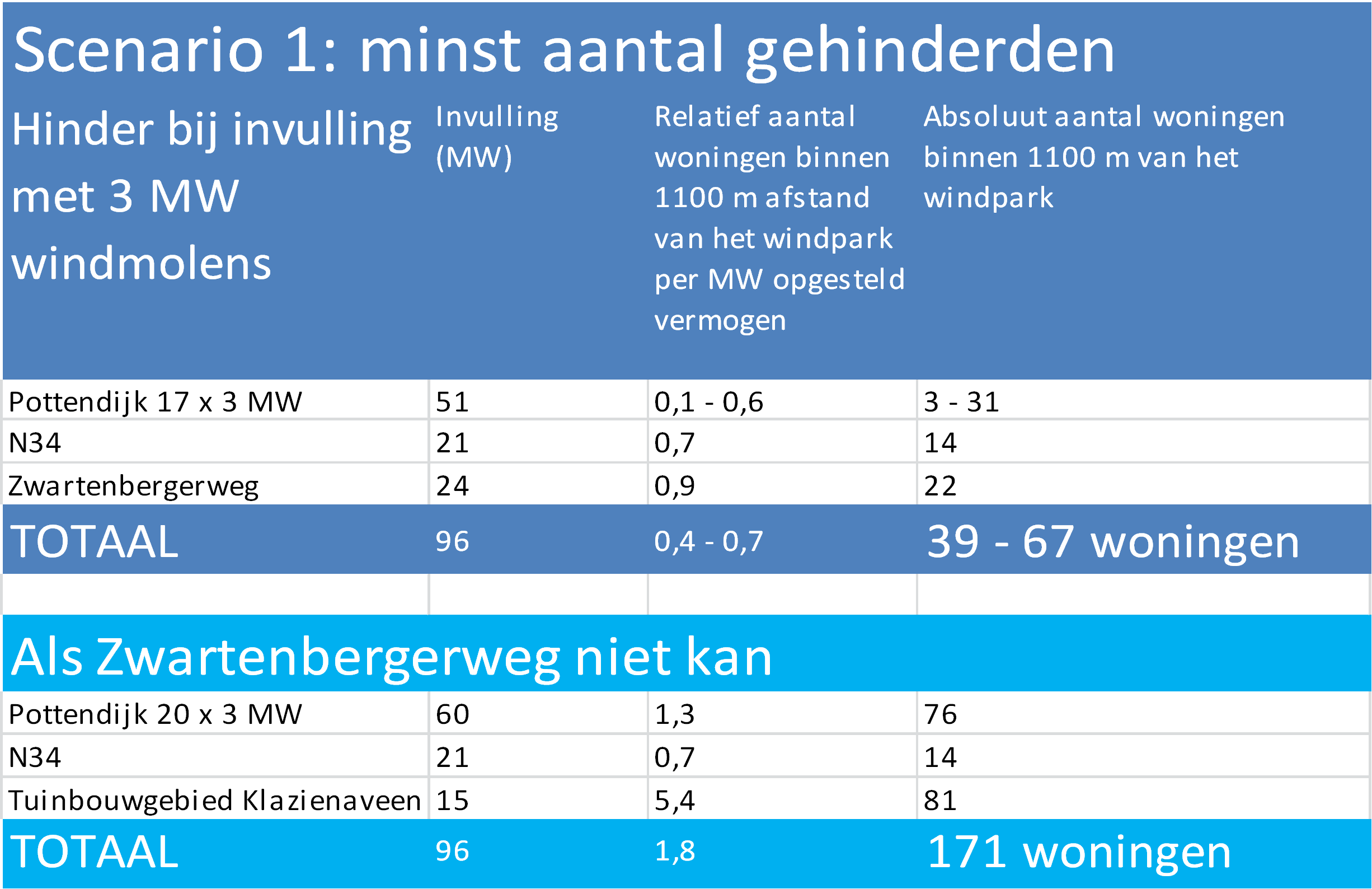 afbeelding "i_NL.IMRO.0114.2015003-S701_0012.png"