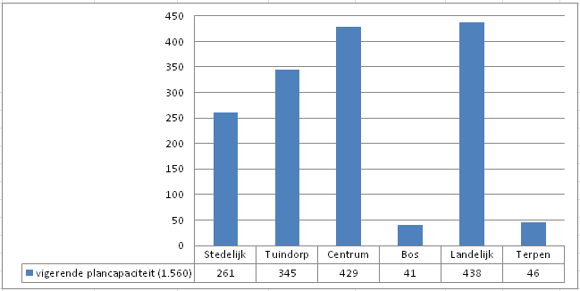 afbeelding "i_NL.IMRO.0114.2016013-S701_0017.png"
