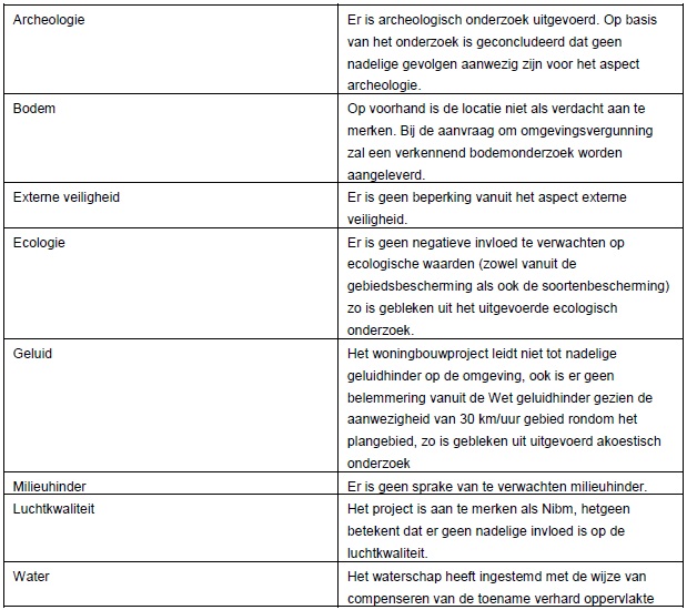 afbeelding "i_NL.IMRO.0114.2017019-B701_0015.jpg"