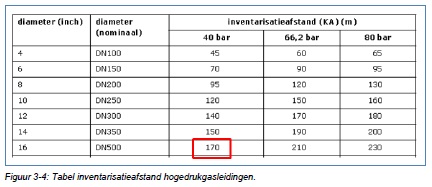 verplicht