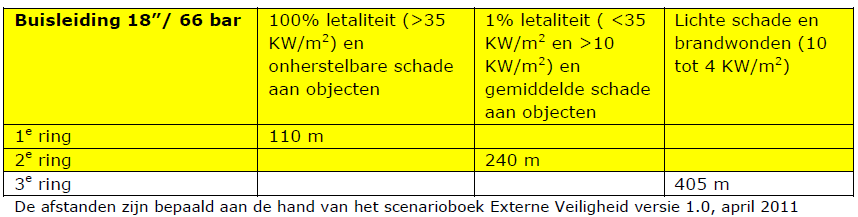 verplicht