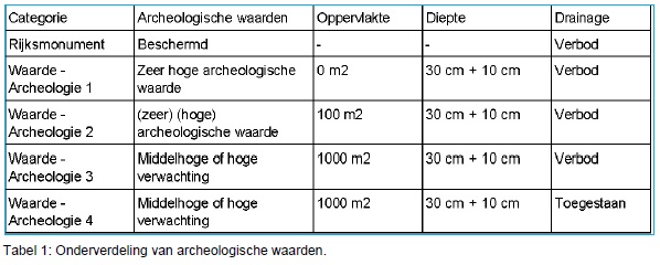 verplicht