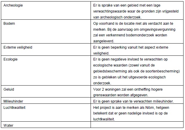 verplicht