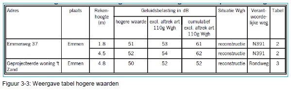 verplicht