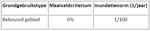 verplicht