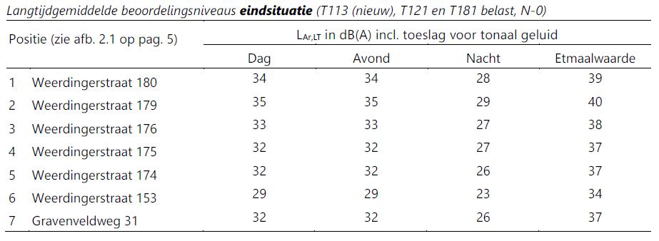 afbeelding "i_NL.IMRO.0114.2019031-B701_0009.png"