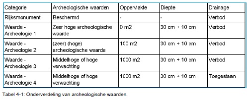 verplicht