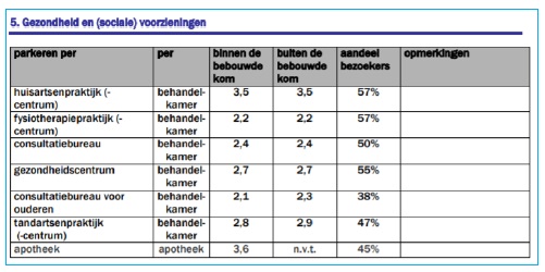 verplicht