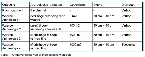 verplicht