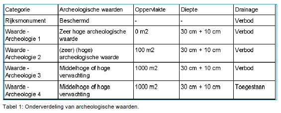 verplicht