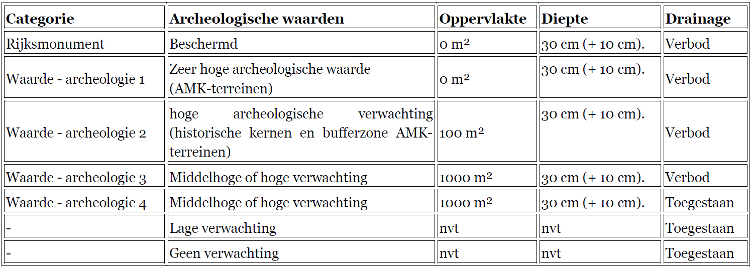 verplicht