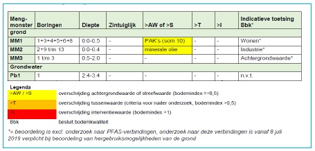 verplicht