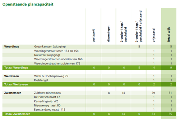 afbeelding "i_NL.IMRO.0114.Zaak240444-V701_0002.png"