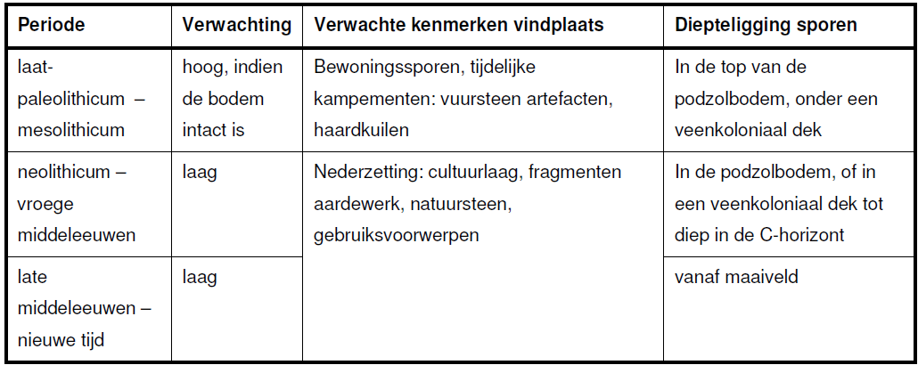 afbeelding "i_NL.IMRO.0114.Zaak27442-V701_0003.png"