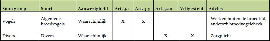 afbeelding "i_NL.IMRO.0114.Zaak76958-V701_0006.png"