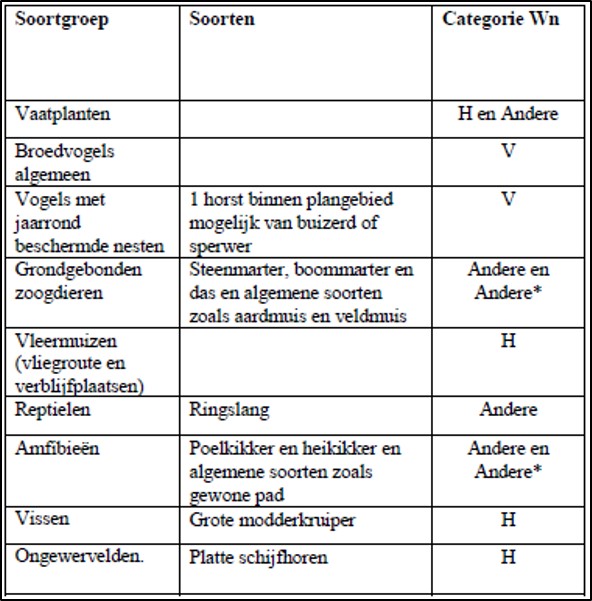 afbeelding "i_NL.IMRO.0118.2017BP8095001-VG01_0021.jpg"