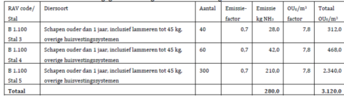 afbeelding "i_NL.IMRO.0118.2018BP9006004-VG01_0005.png"