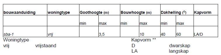 afbeelding "i_NL.IMRO.0118.2018BP9006005-VG01_0008.png"