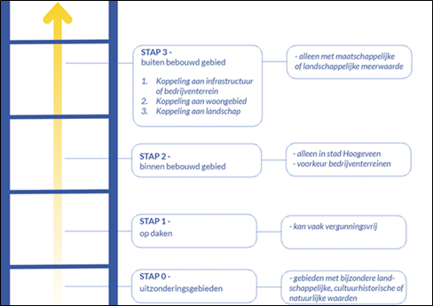 afbeelding "i_NL.IMRO.0118.2020PB8027001-ON01_0004.png"