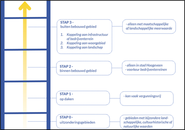 afbeelding "i_NL.IMRO.0118.2020PB9000004-ON02_0005.png"