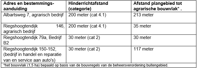 afbeelding "i_NL.IMRO.0118.2022BP8000030-ON01_0004.jpg"