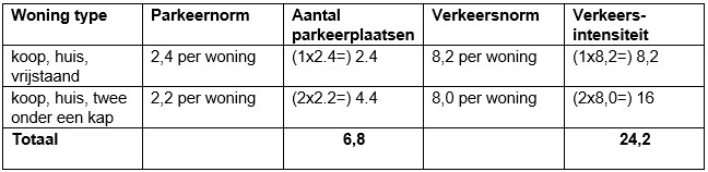 afbeelding "i_NL.IMRO.0118.2022BP8000030-ON01_0006.jpg"