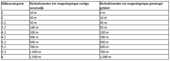 afbeelding "i_NL.IMRO.0118.2022BP9005003-VG01_0006.png"