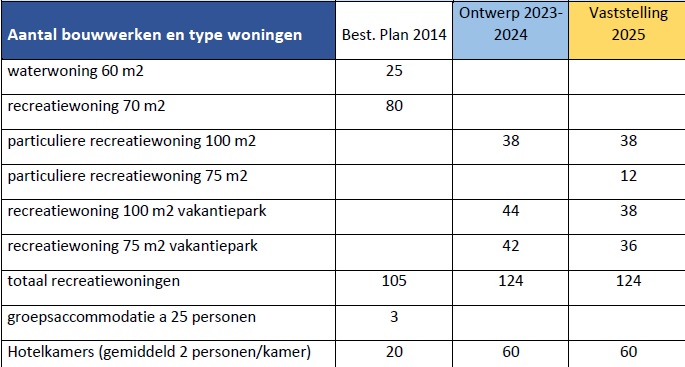 afbeelding "i_NL.IMRO.0118.2022BP9006012-VG01_0009.jpg"
