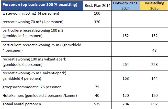 afbeelding "i_NL.IMRO.0118.2022BP9006012-VG01_0010.jpg"