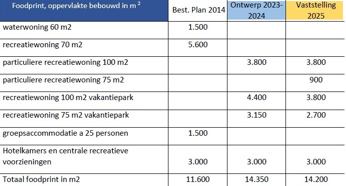 afbeelding "i_NL.IMRO.0118.2022BP9006012-VG01_0011.jpg"