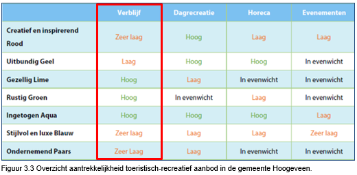 afbeelding "i_NL.IMRO.0118.2022BP9006012-VG01_0016.png"