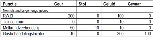 afbeelding "i_NL.IMRO.0118.2022BP9006012-VG01_0039.png"