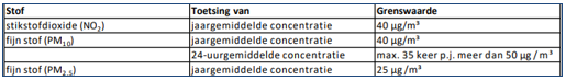 afbeelding "i_NL.IMRO.0118.2022BP9006012-VG01_0041.png"