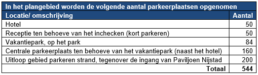 afbeelding "i_NL.IMRO.0118.2022BP9006012-VG01_0043.png"