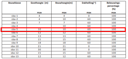 afbeelding "i_NL.IMRO.0118.2022PB8017001-VG01_0005.png"