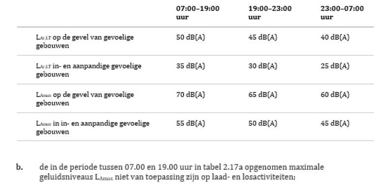 afbeelding "i_NL.IMRO.0118.2022PB9000005-VG02_0013.png"