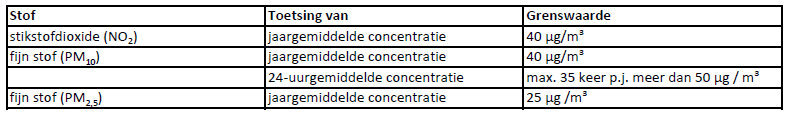 afbeelding "i_NL.IMRO.0118.2022PB9000005-VG02_0014.png"