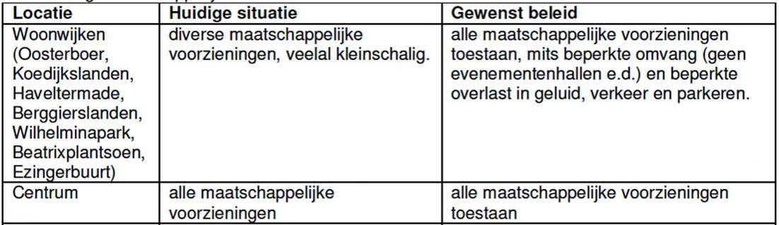 afbeelding "i_NL.IMRO.0119.Centrumschil-BPC1_0008.jpg"