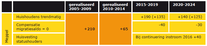 afbeelding "i_NL.IMRO.0119.Dahliastraat-BPC1_0005.png"